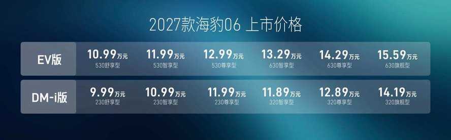 2027款海豹06满配加码上市 售价9.99万元起